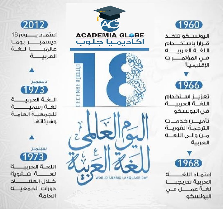 ١٨ ديسمبر اليوم العالمي للغة العربية